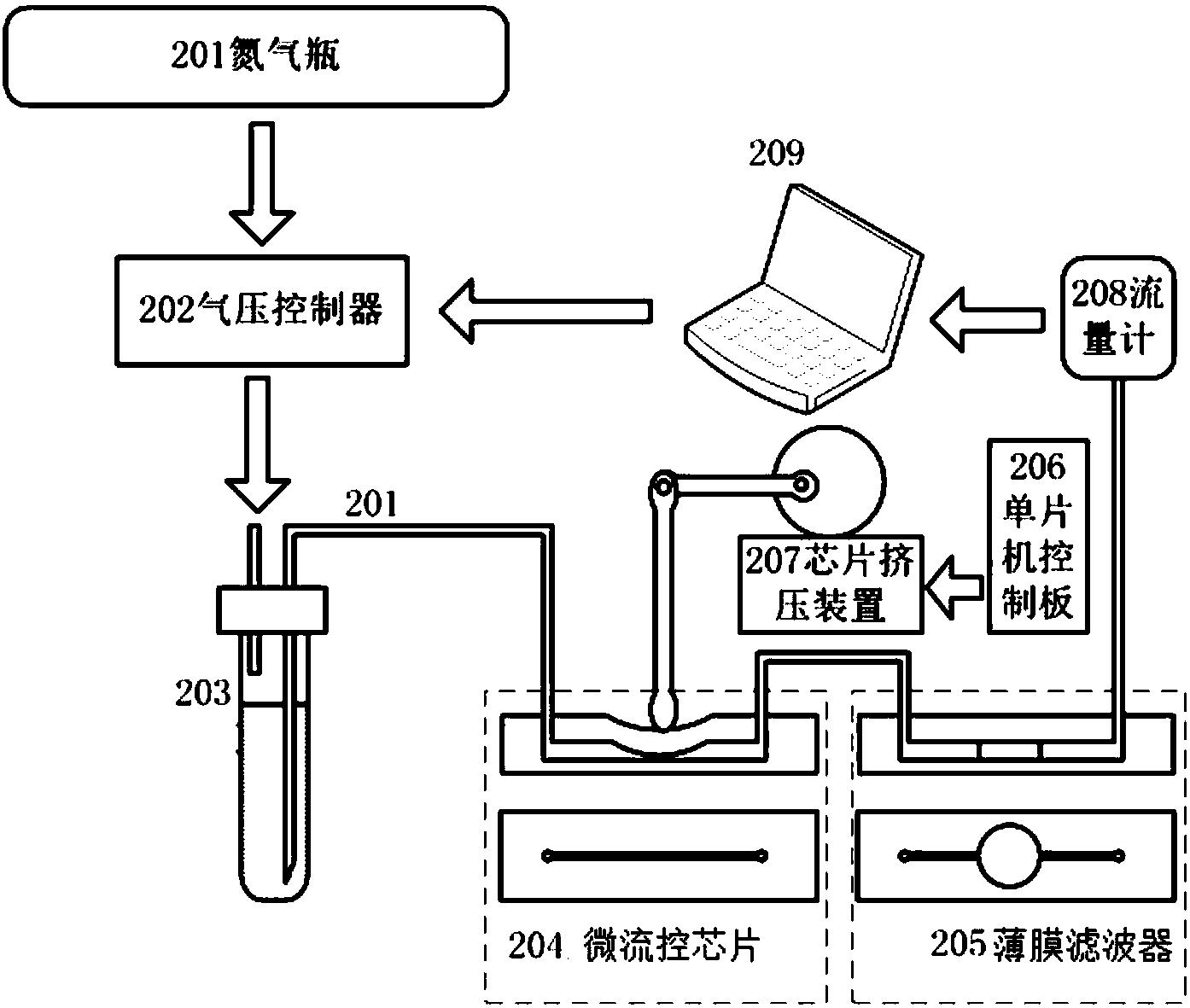 一种微流控芯片流量调节系统和方法