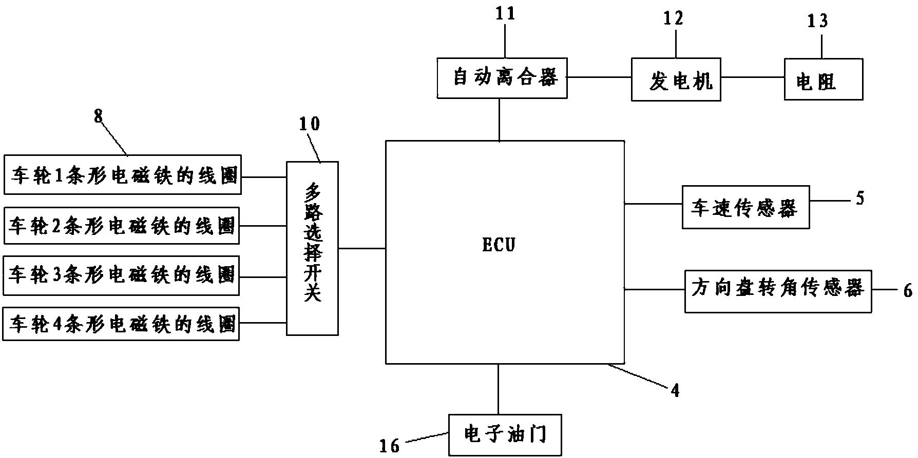 汽车高速行驶突遇障碍物时的安全制动方法