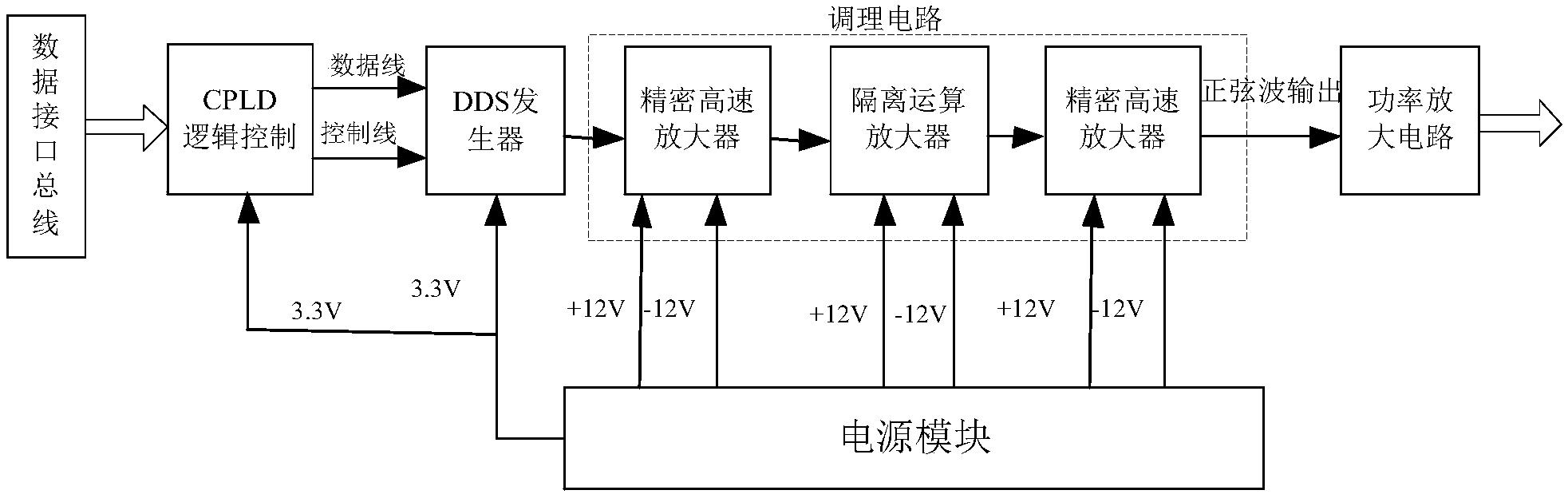 宽频带激磁信号发生器