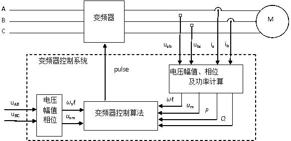 一种用于变频器与工频电网无冲击切换方法