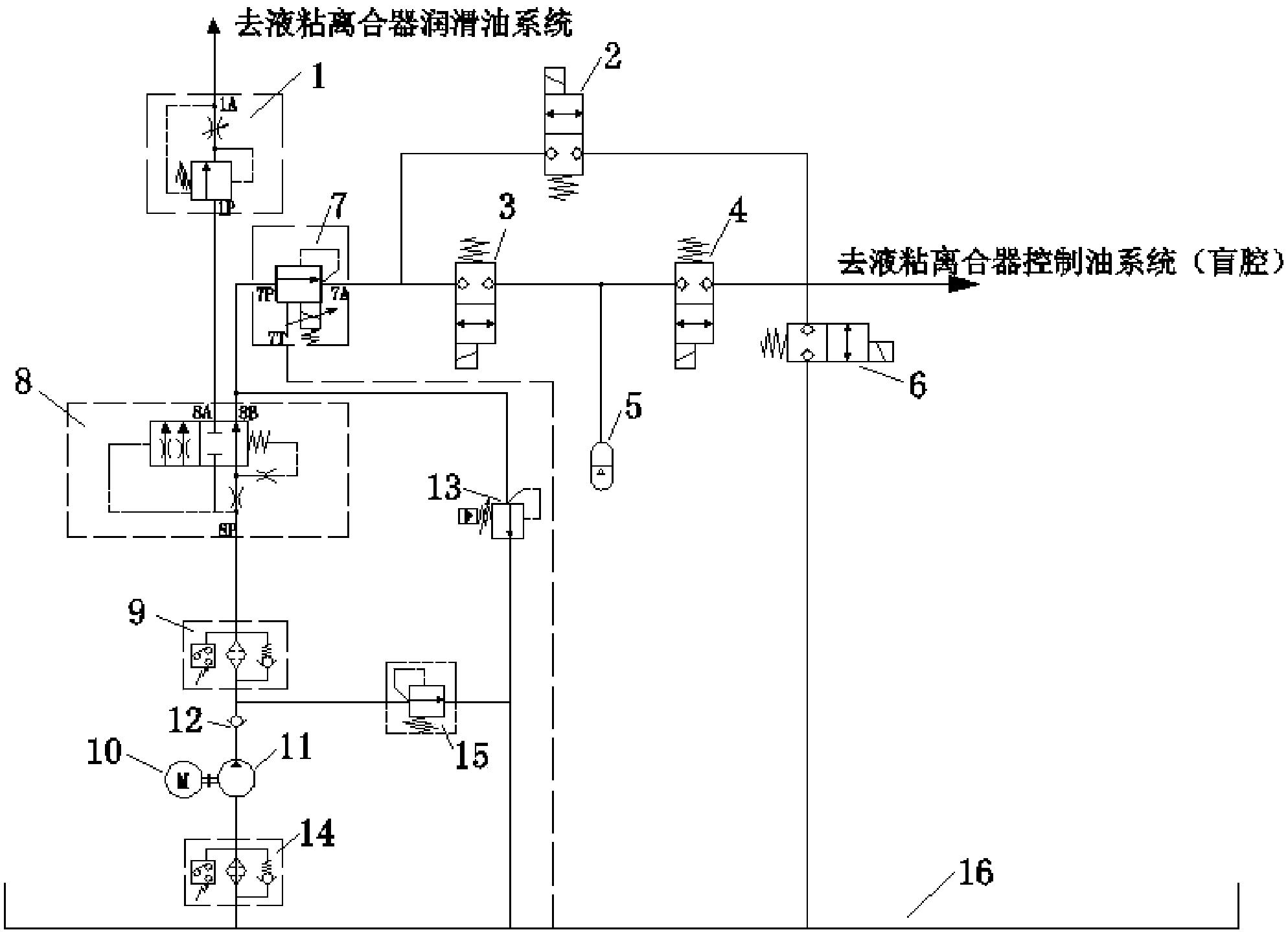 一种流量优先供给的小容积盲腔压力控制液压系统