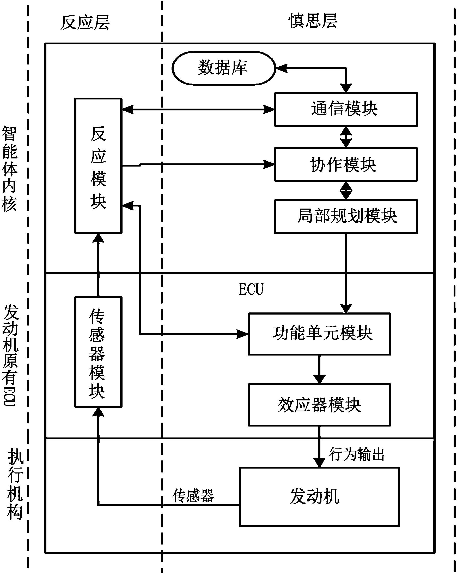 一种混合动力汽车发动机智能电子控制单元的控制方法