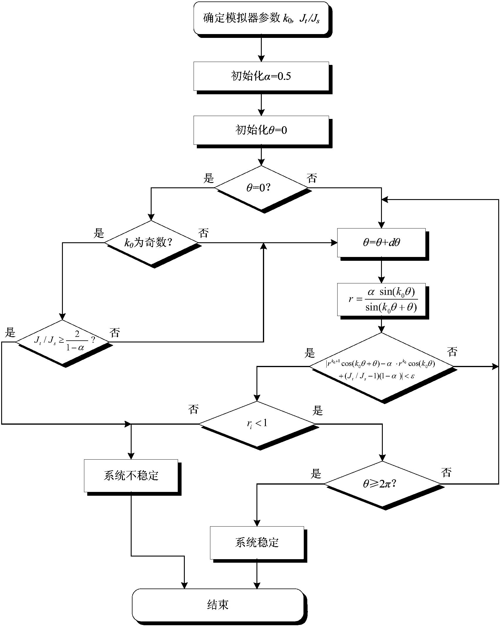 基于风力机模拟器转动惯量补偿策略的滤波参数选取方法