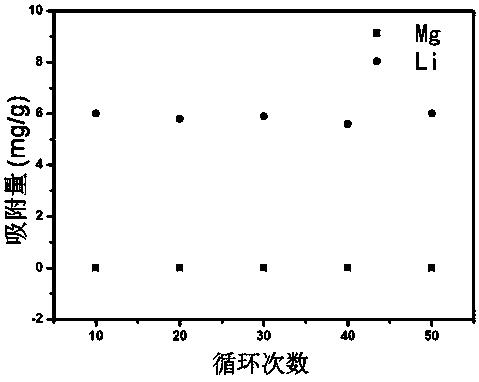 一种利用杂化电容提取卤水中锂的方法