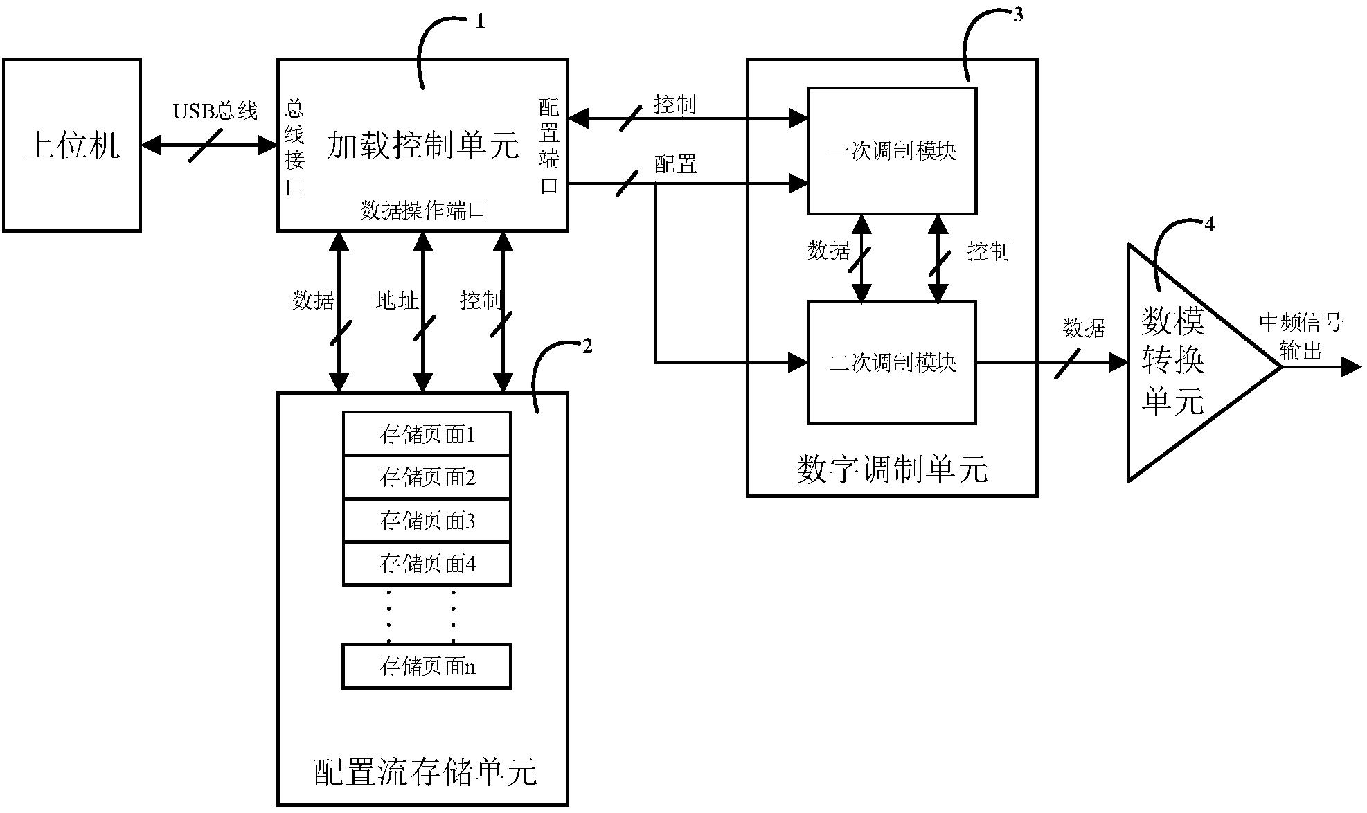 一种用于航电系统L波段设备测试的中频信号产生装置