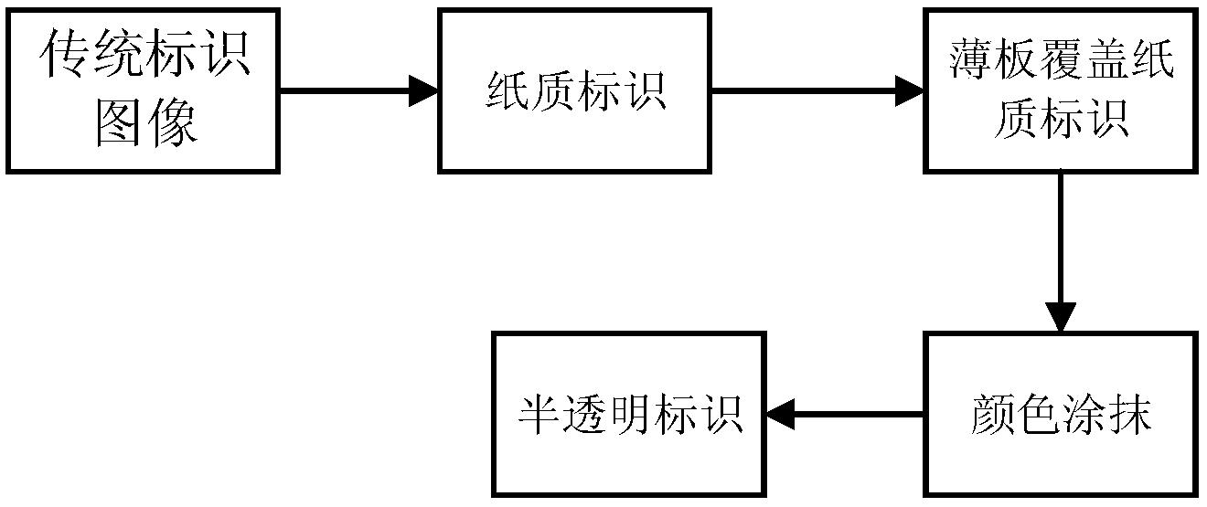 一种用于增强现实的半透明标识方法