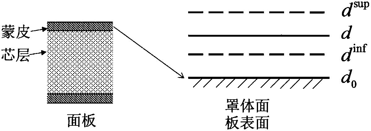 一种复合材料天线罩远场方向图区间分析