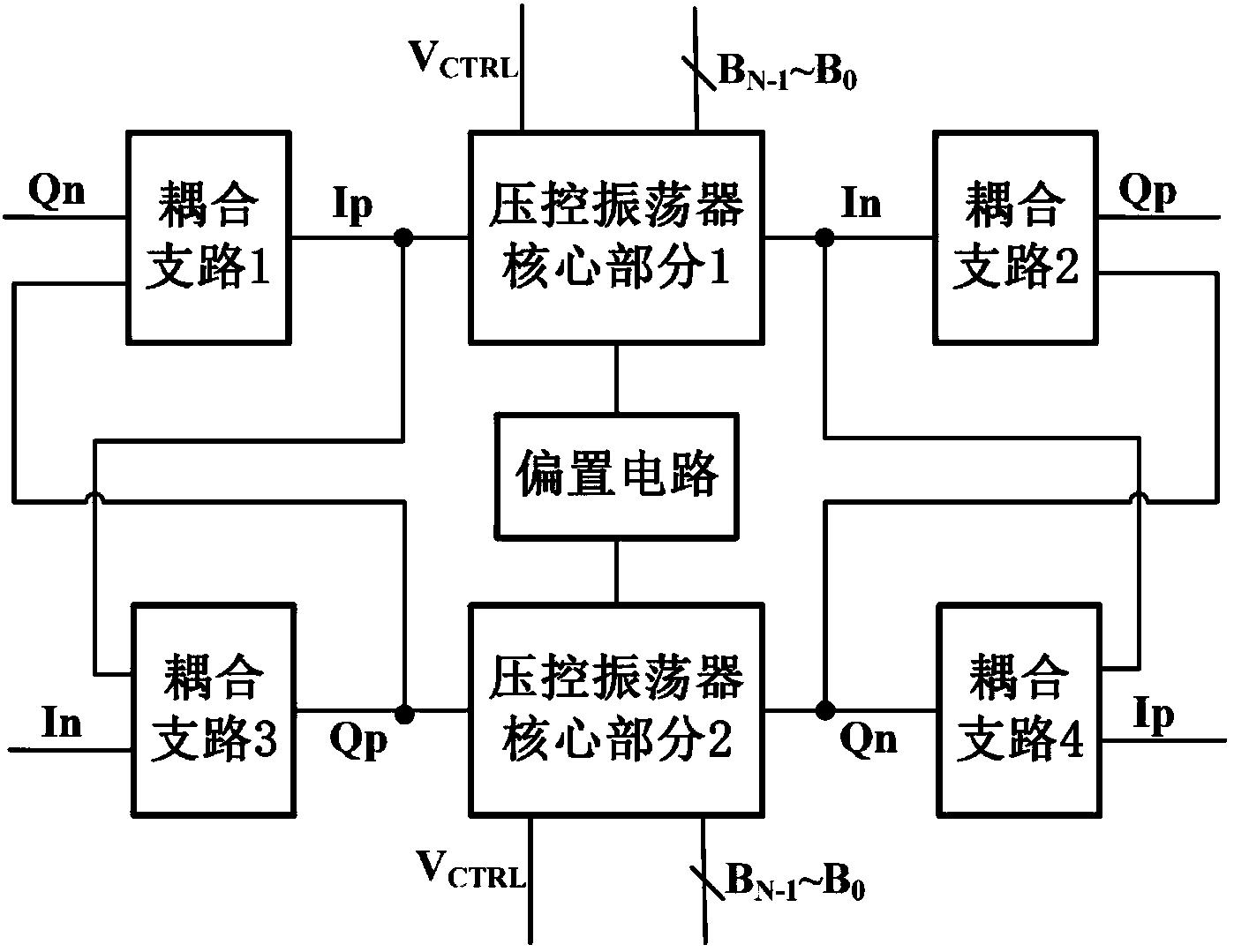 一种低噪声低相位误差的宽带正交压控振荡器