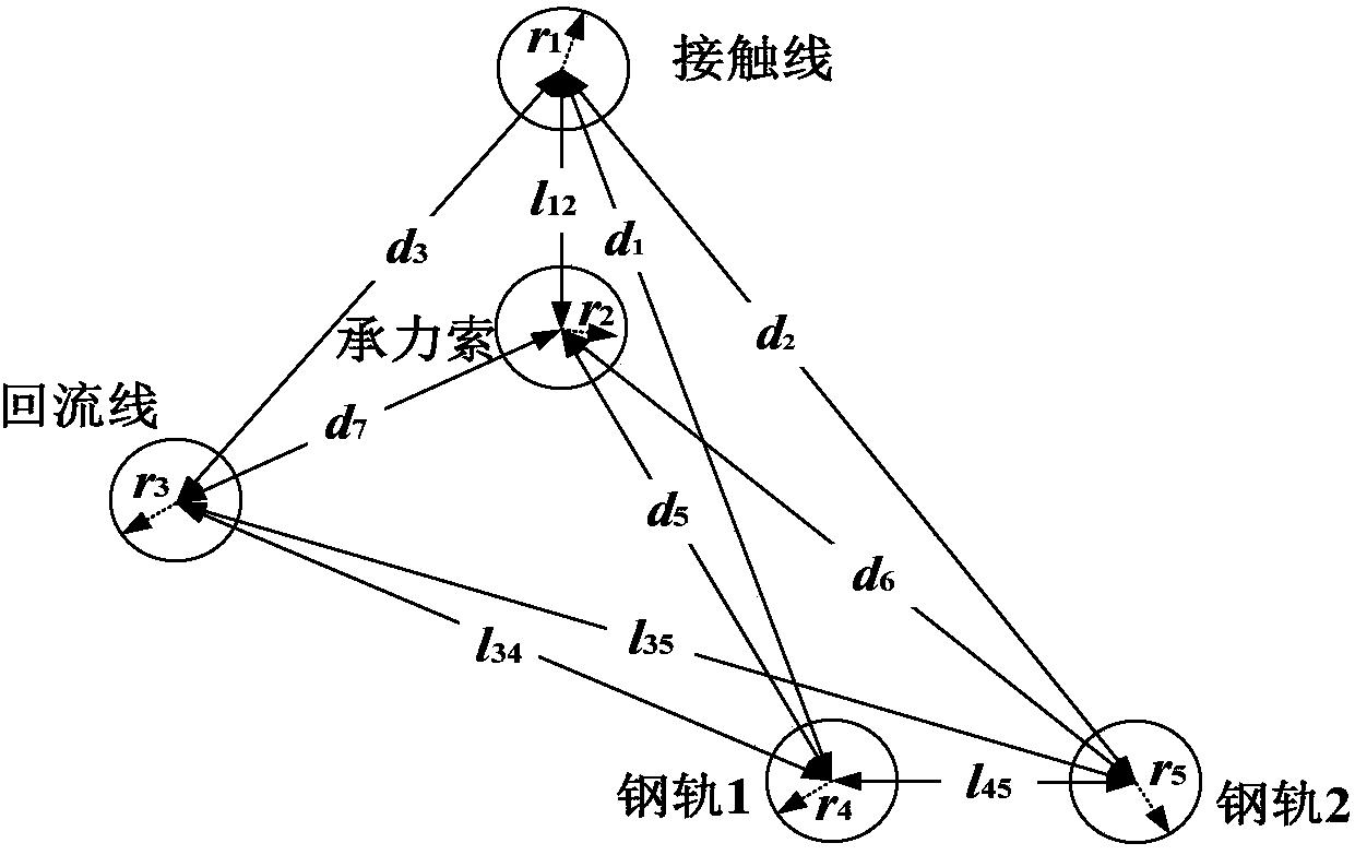 带回流线直接供电方式隧道牵引网阻抗计算方法