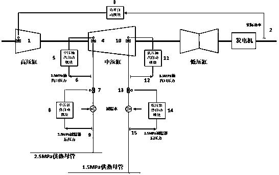 热电联调控制系统及方法