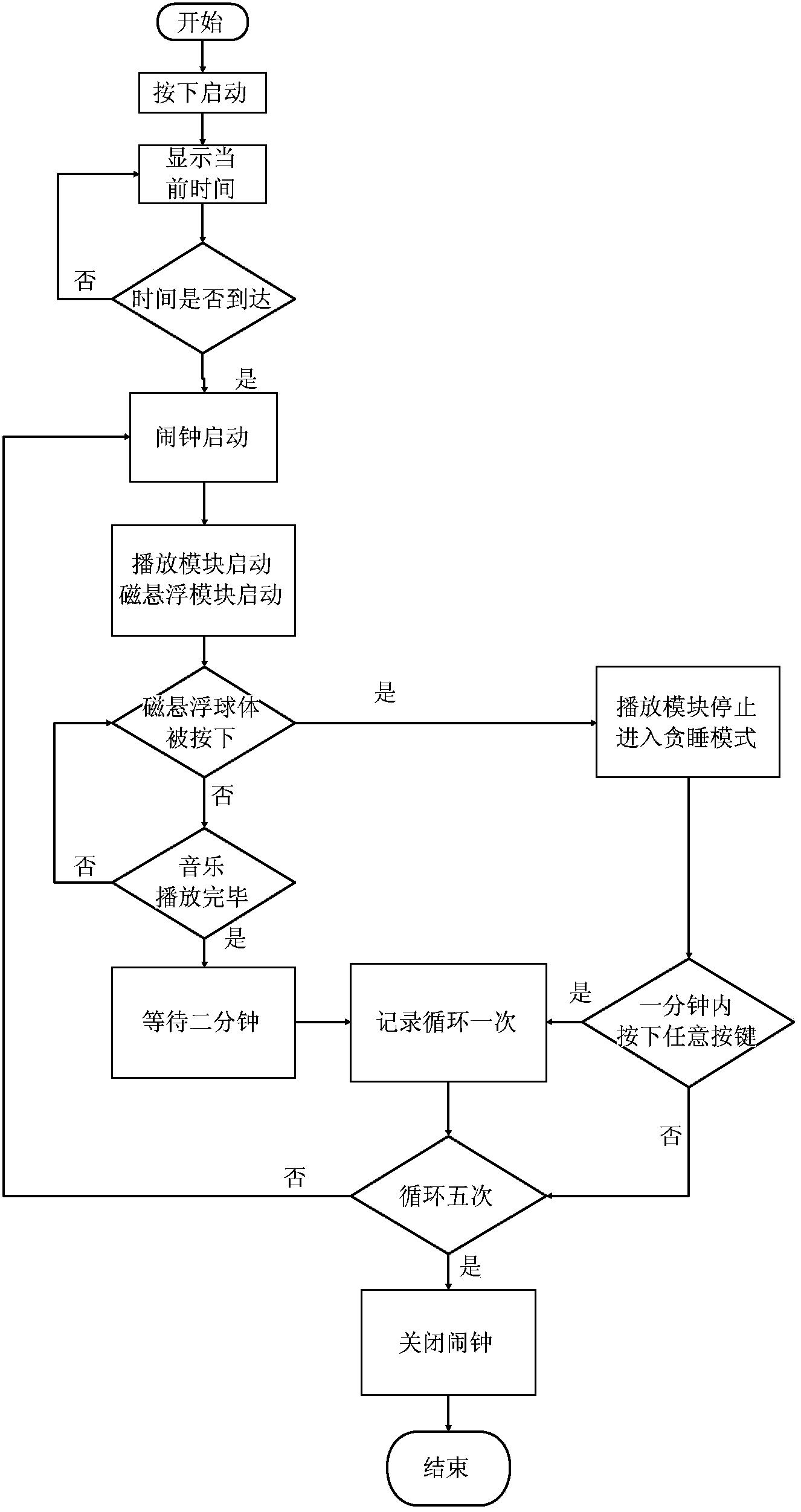 一种磁悬浮智能闹钟控制方法