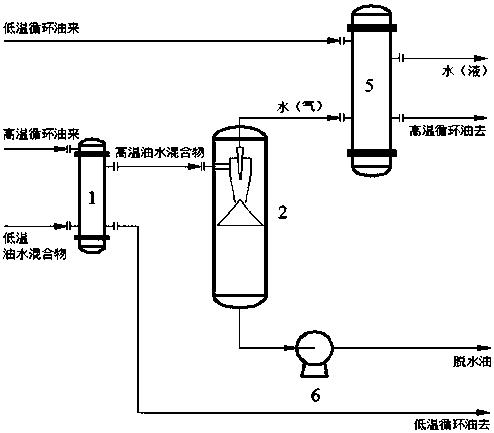 一种用于高沸点高粘性油中去除混合水的方法与装置