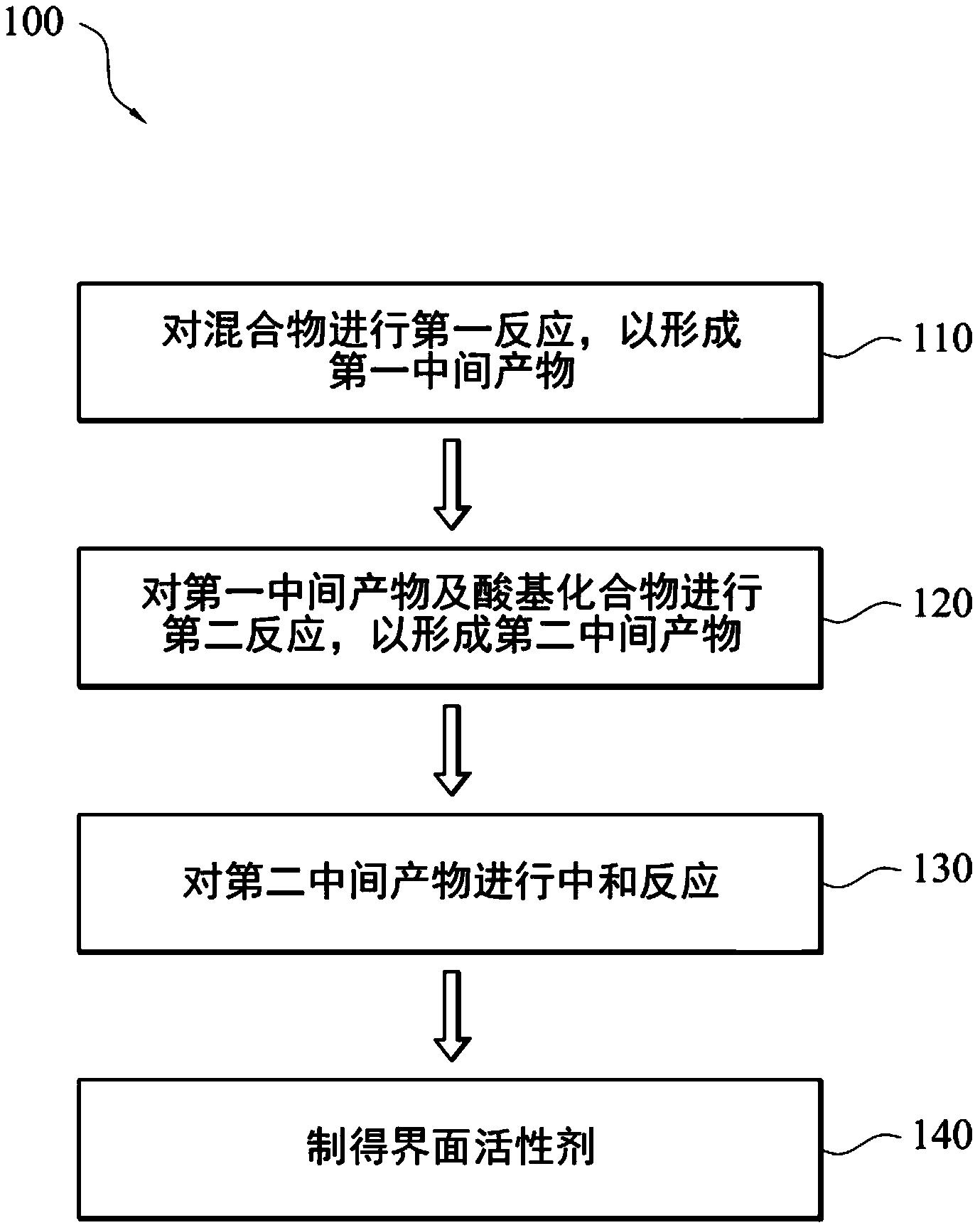 界面活性剂的制造方法及其应用