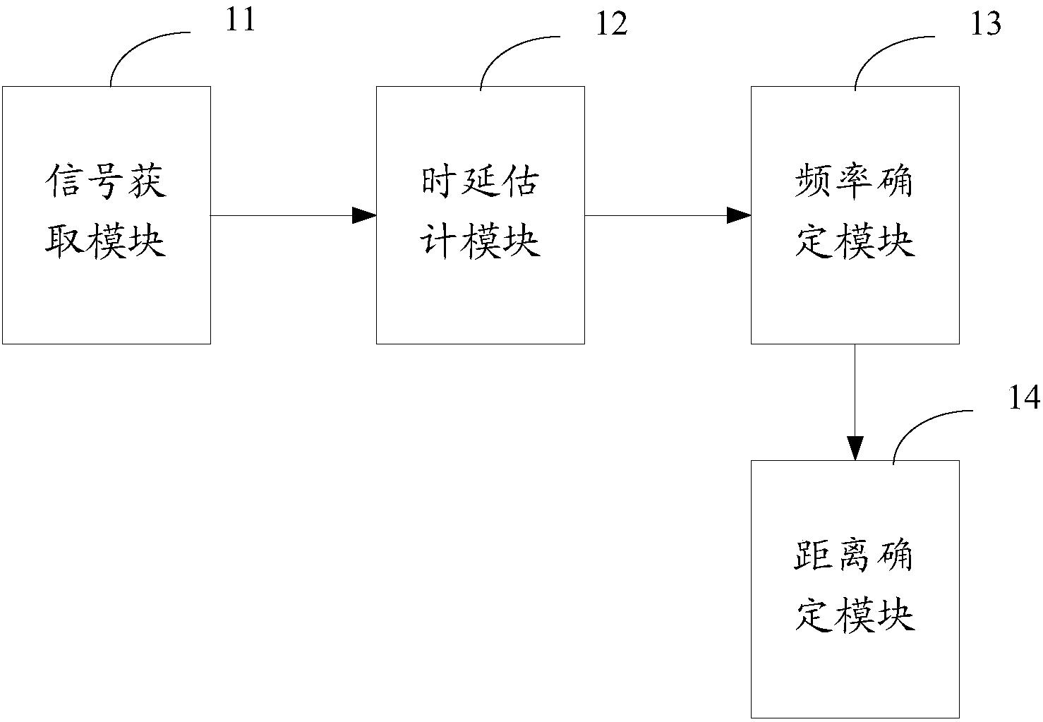 一种近场电磁场测距系统