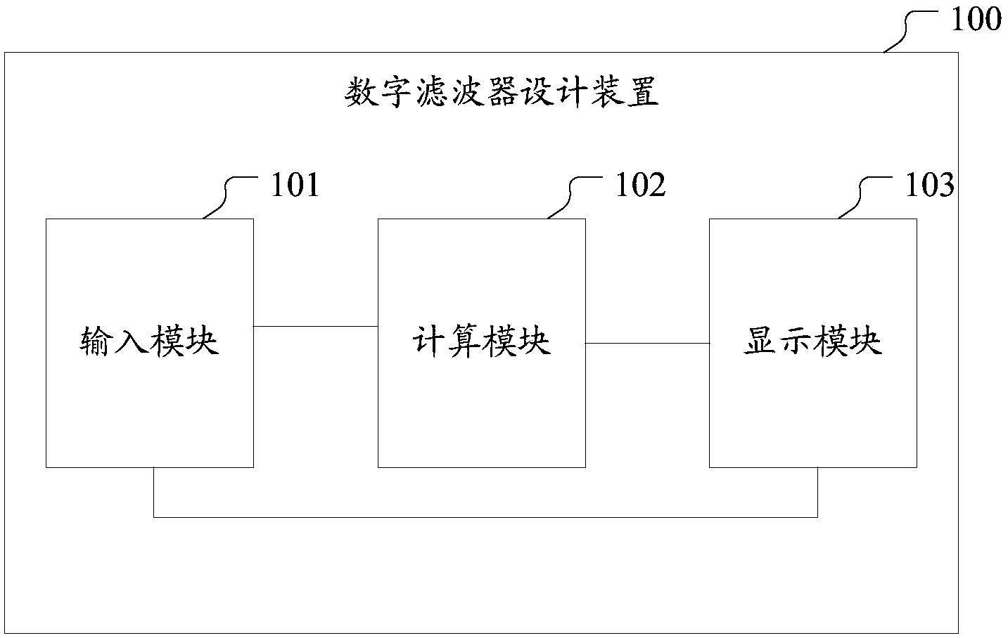 一种数字滤波器设计装置和方法