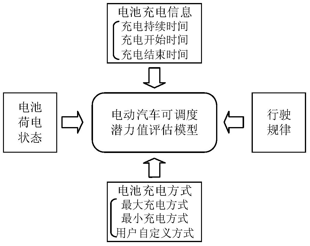 一种多重灵活资源多状态风险计算方法