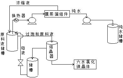 一种从盐湖老卤中分离镁、降低镁锂比的方法