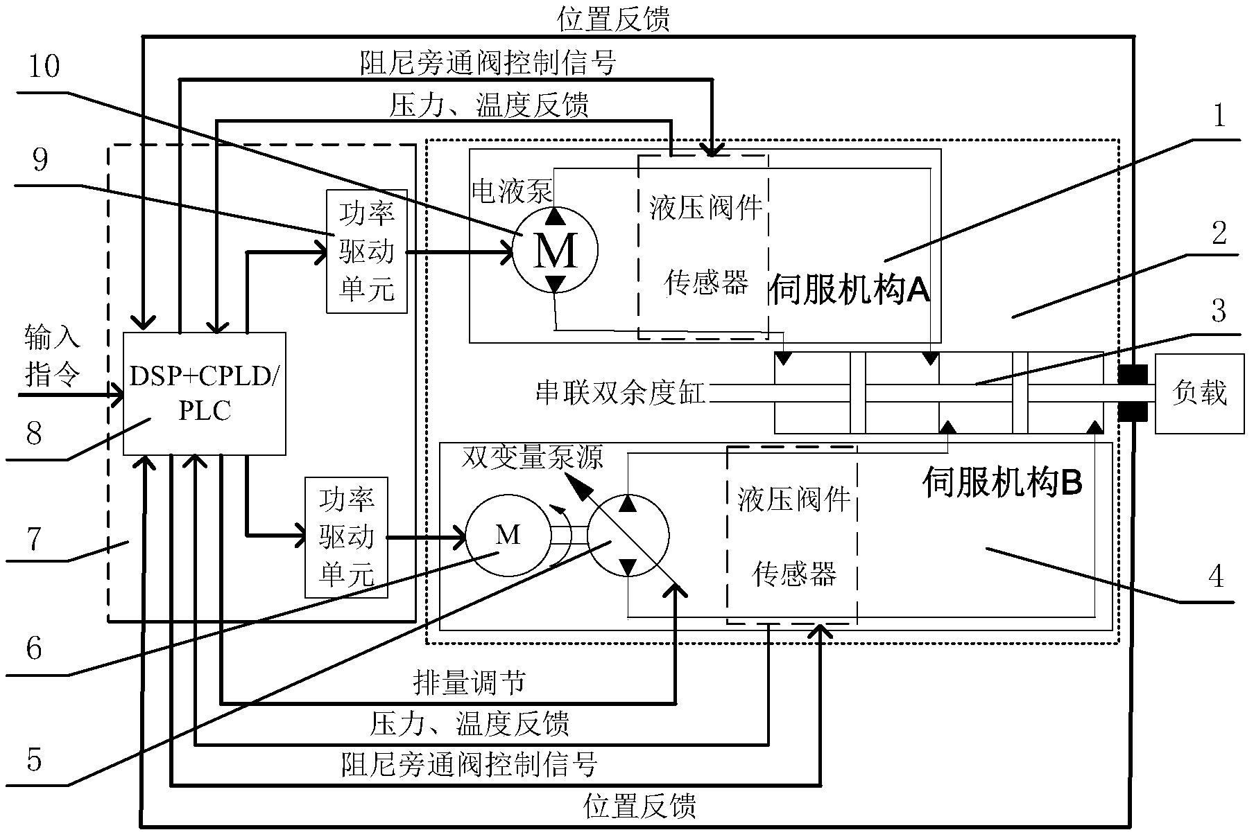 一种非相似余度电动操舵装置