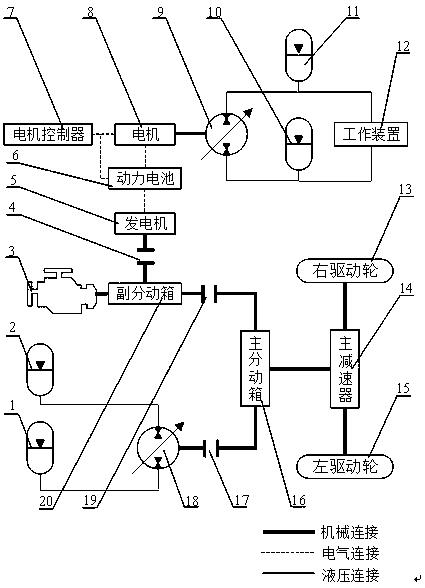 工程机械混联动力系统