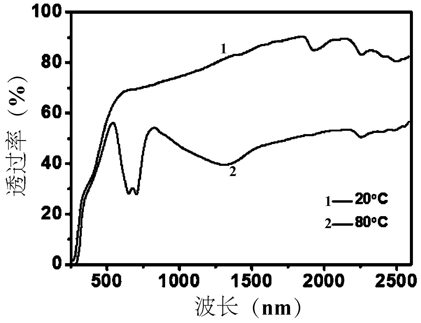 一种二氧化钒基热致变色固液复合材料及其制备方法和应用