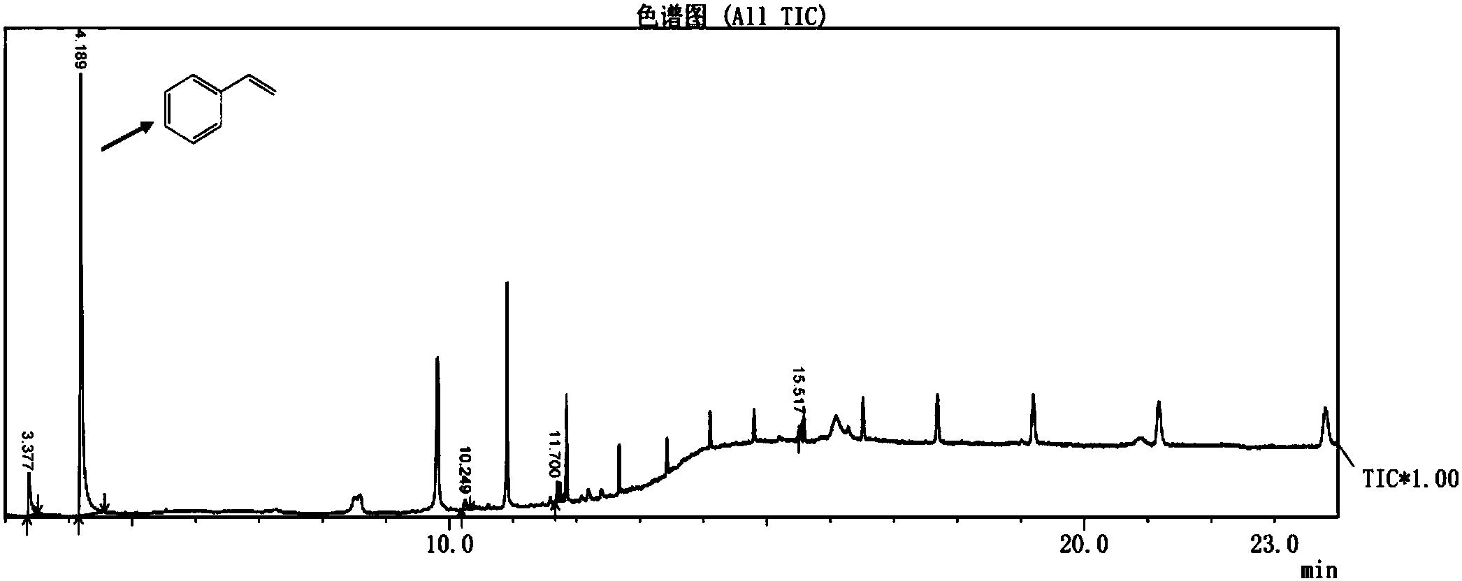 一种苯乙烯的制备方法