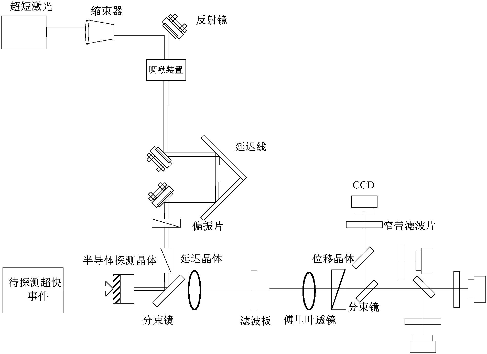 高时空分辨的多分幅光学成像装置及成像方法