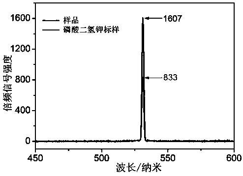 一种银碘基杂化二阶非线性光学材料及其合成与应用