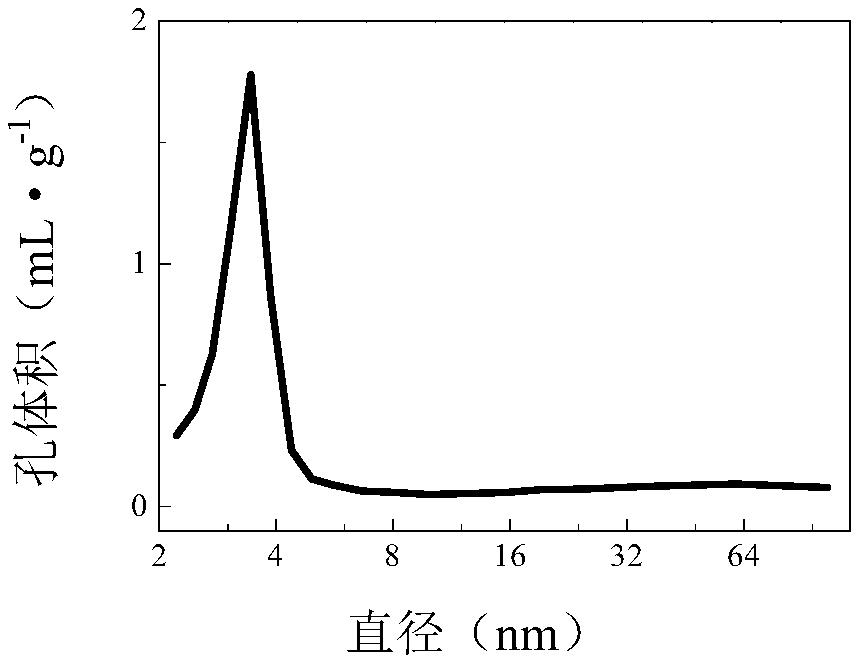 一种全硅分子筛的制备方法、处理方法以及全硅分子筛、催化剂和催化剂的应用