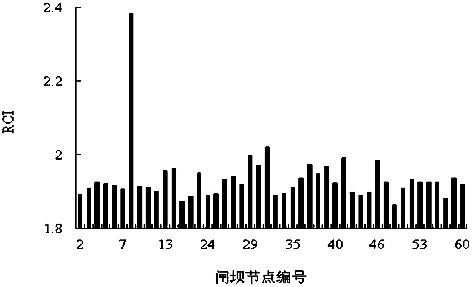 基于连通性指数和图论的河网连通性量化及闸坝优化方法