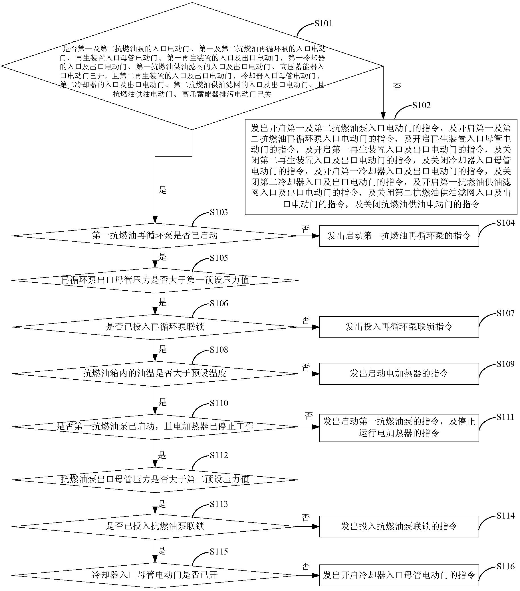 一种火电厂高压抗燃油系统及其启停控制方法