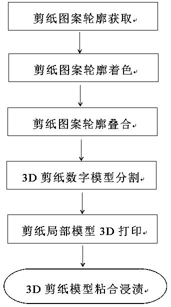 一种基于3D打印的可变厚度超大尺寸立体剪纸方法