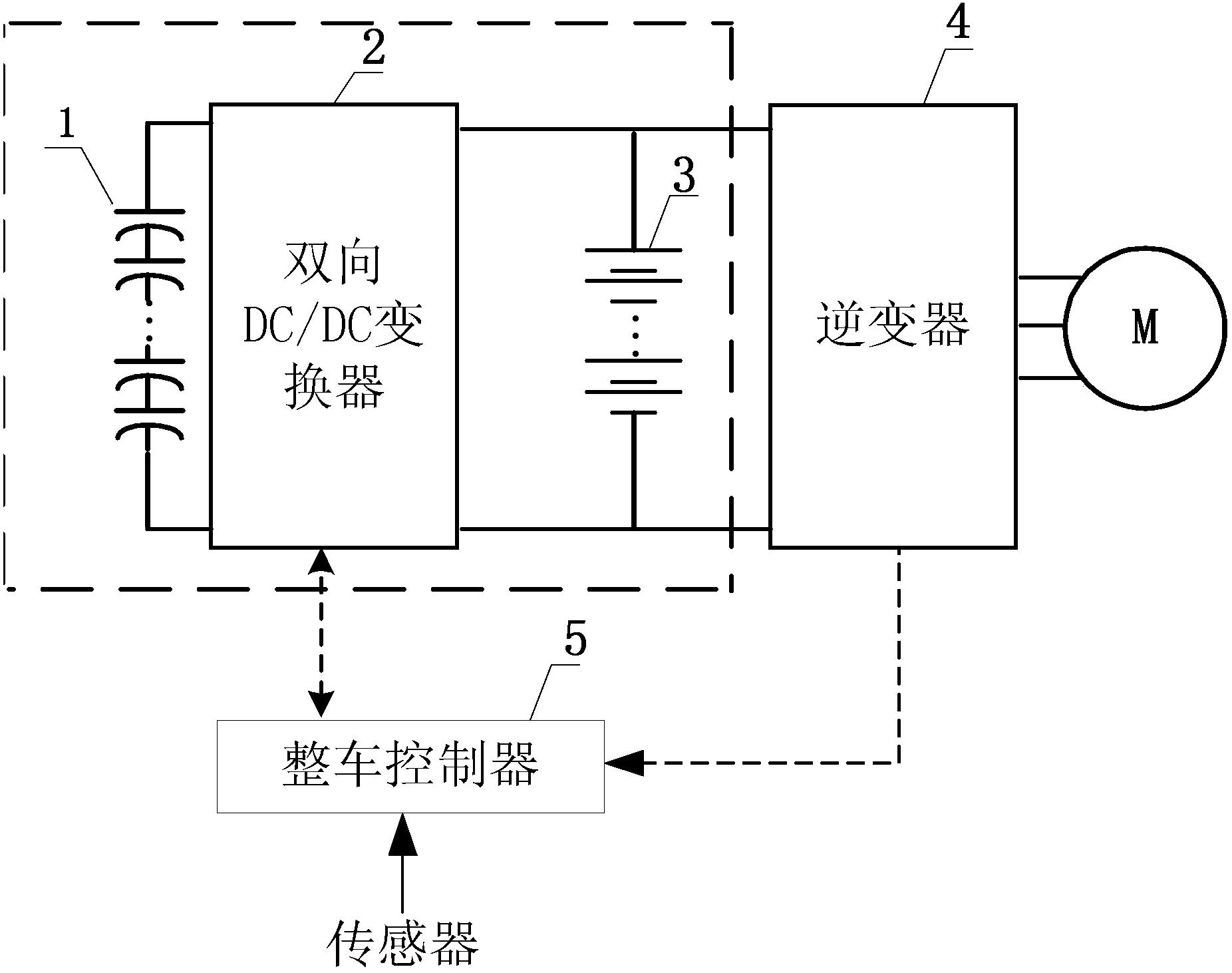 电动汽车复合储能系统能量优化分配方法