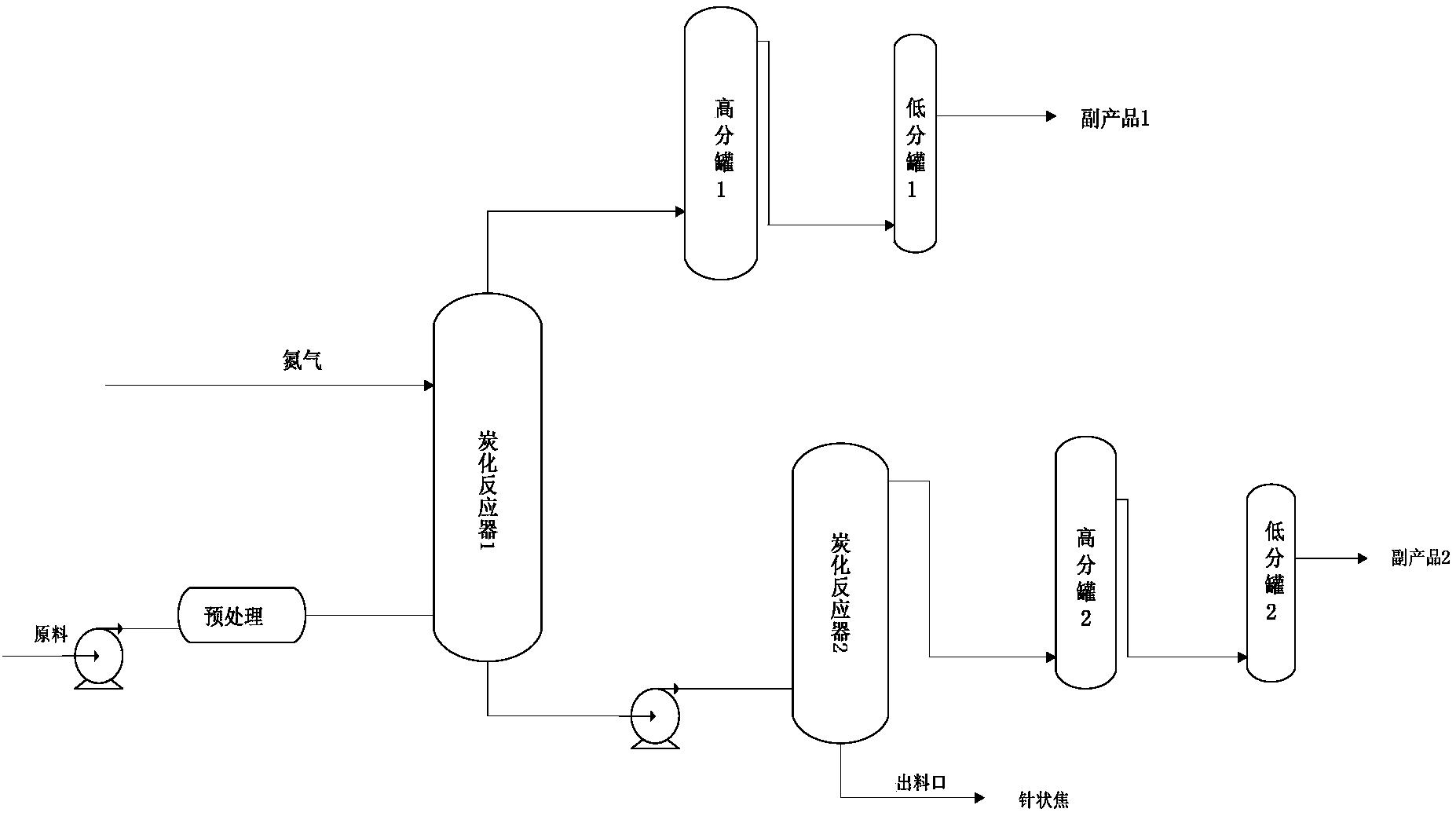 一种重质油制备优质针状焦的连续工艺