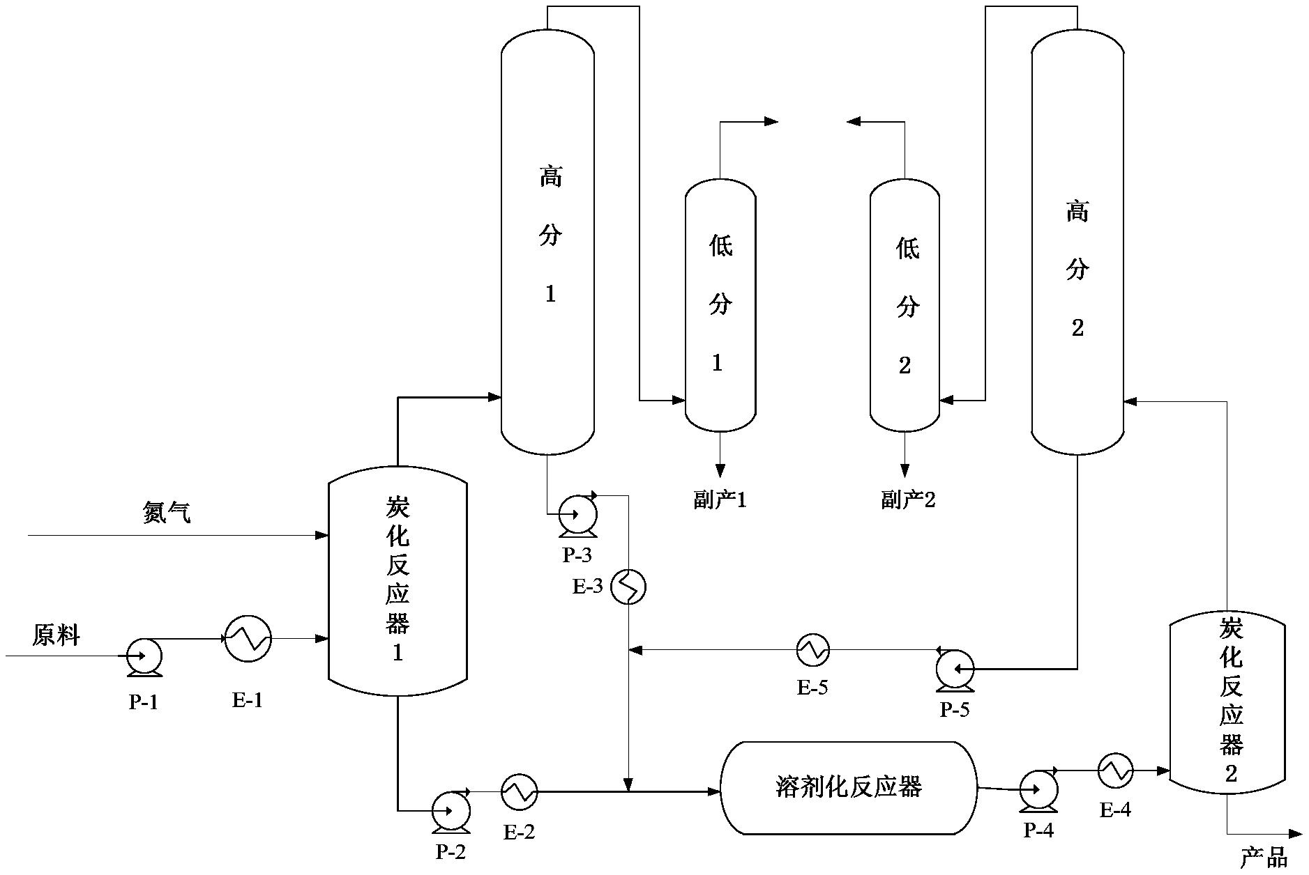 一种中间相沥青制备优质针状焦的连续工艺