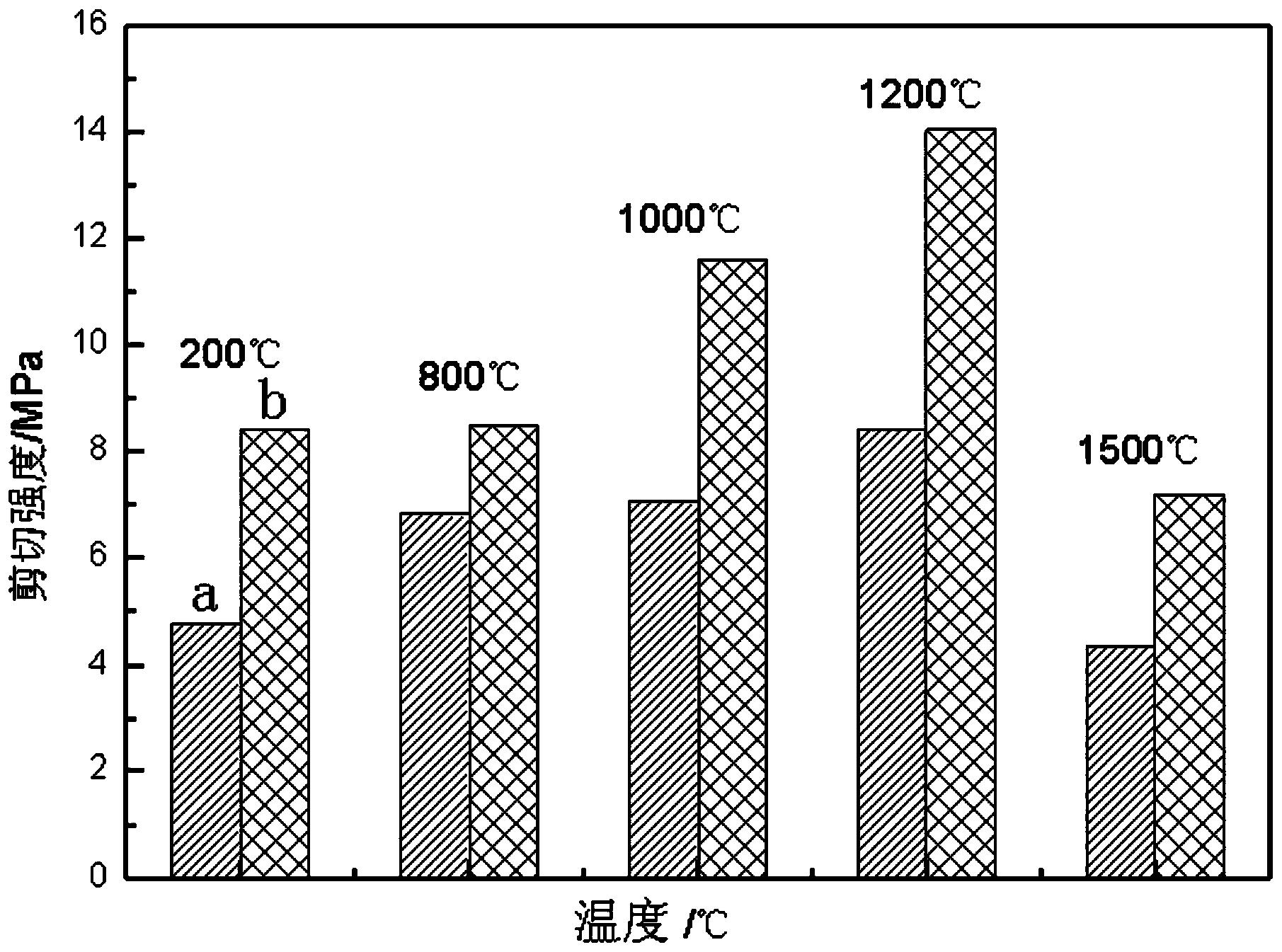 酚醛树脂改性耐高温醇溶型磷酸盐胶黏剂的制备方法