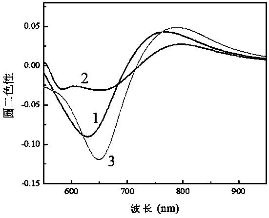 一种圆二色性可调的手性纳米结构及其制备方法