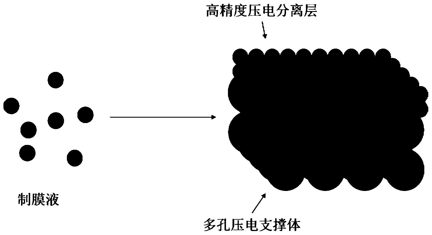 一种非对称结构的原位超声抗污染膜及其制备方法