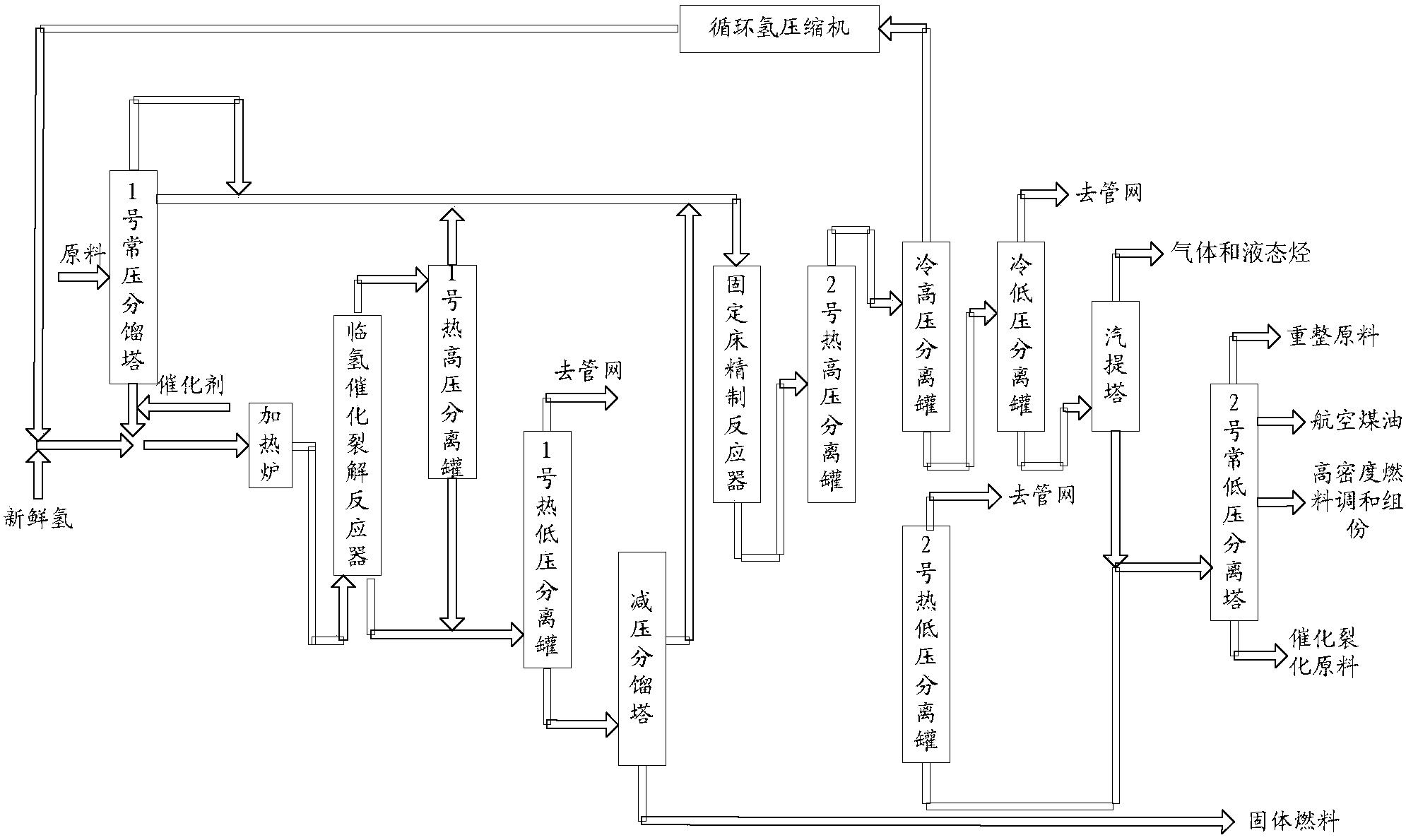 劣质重油生产高密度燃料调和组分的方法