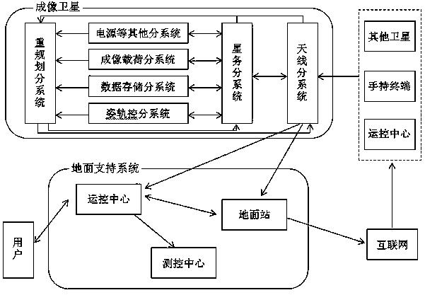 敏捷成像卫星自主运控系统及其运行流程