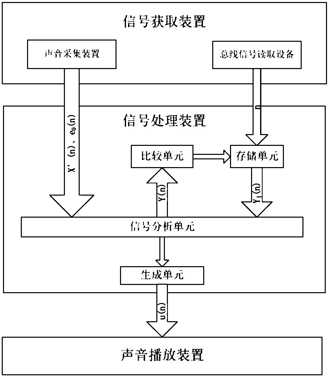 一种基于发动机转速的主动降噪装置及方法