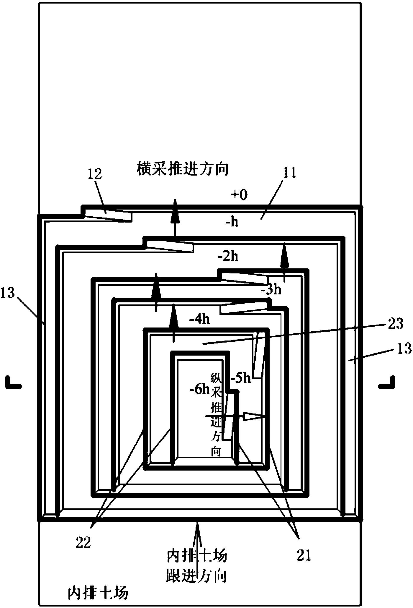 露天煤矿的开采方法