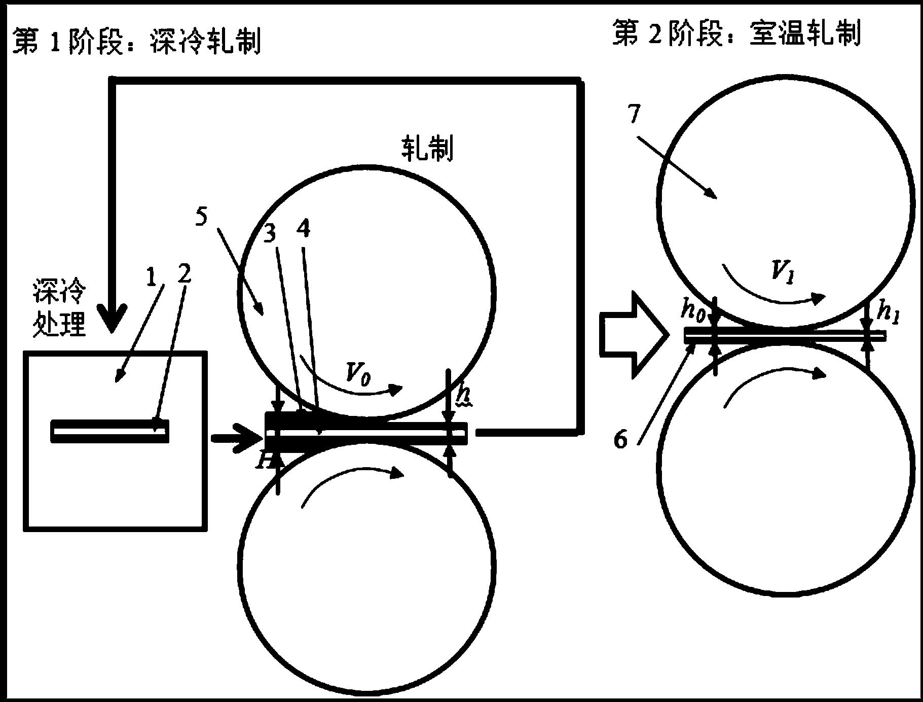 一种降低铝钛复合板材轧制边裂的方法