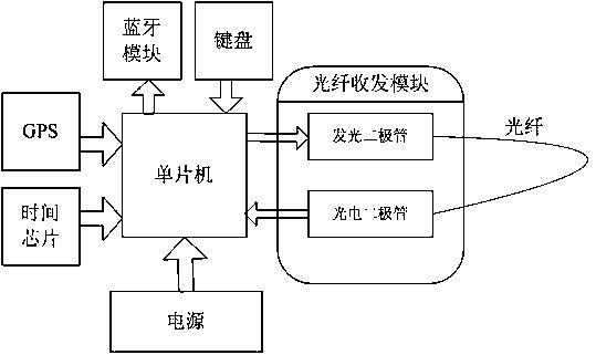 一种快递包裹的保护系统及其包装方法