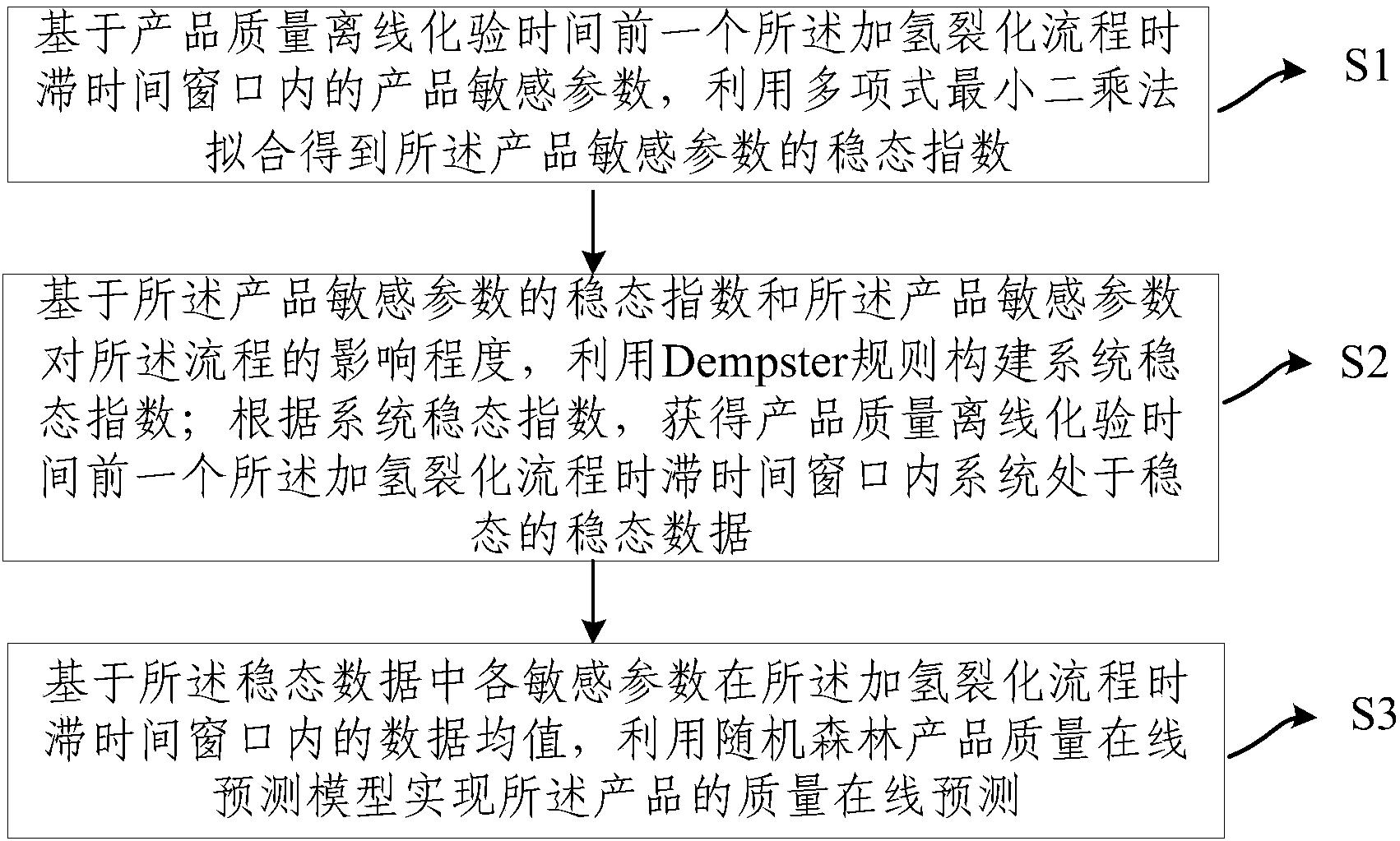 一种加氢裂化流程产品质量在线预测方法