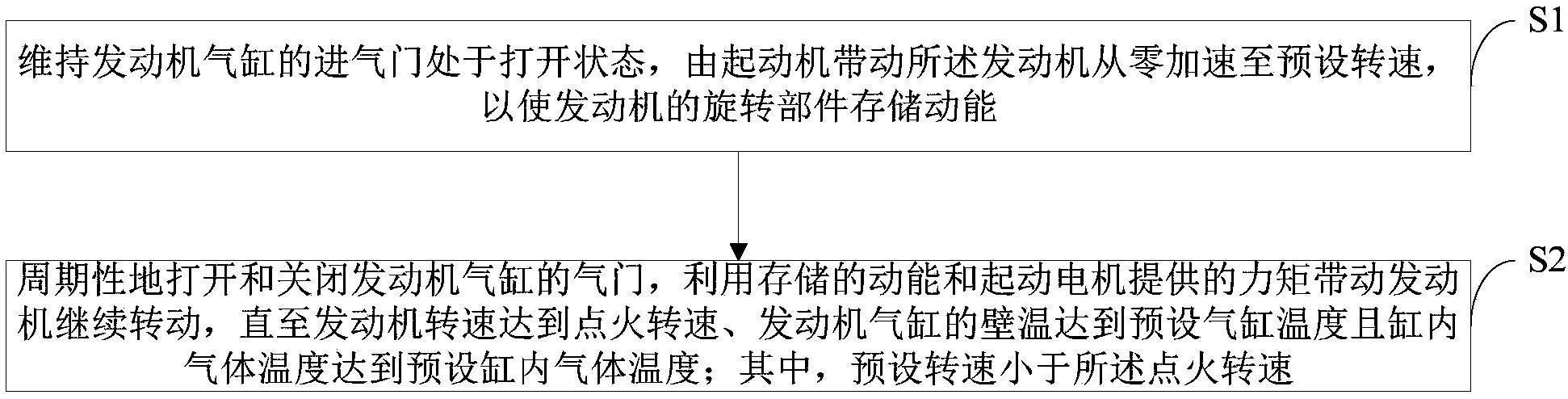 四冲程航空活塞发动机冷起动方法