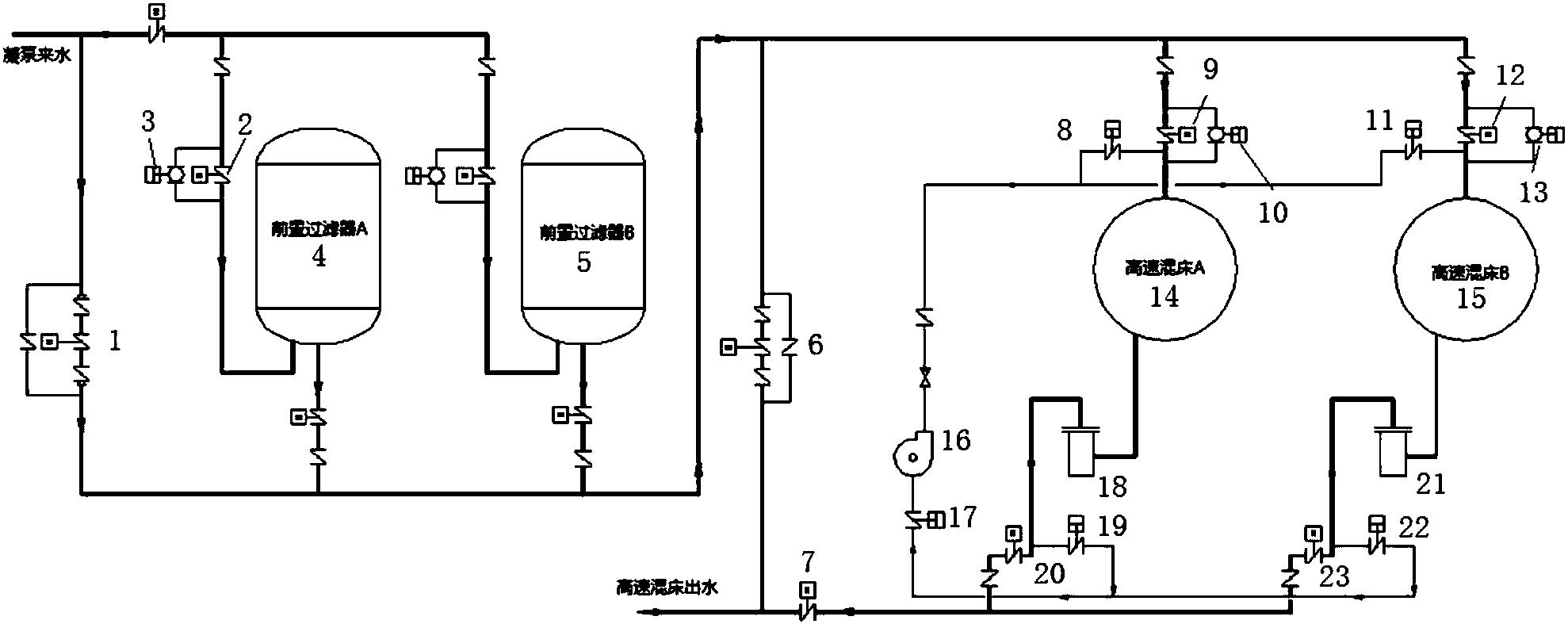 一种凝结水精处理高速混床系统