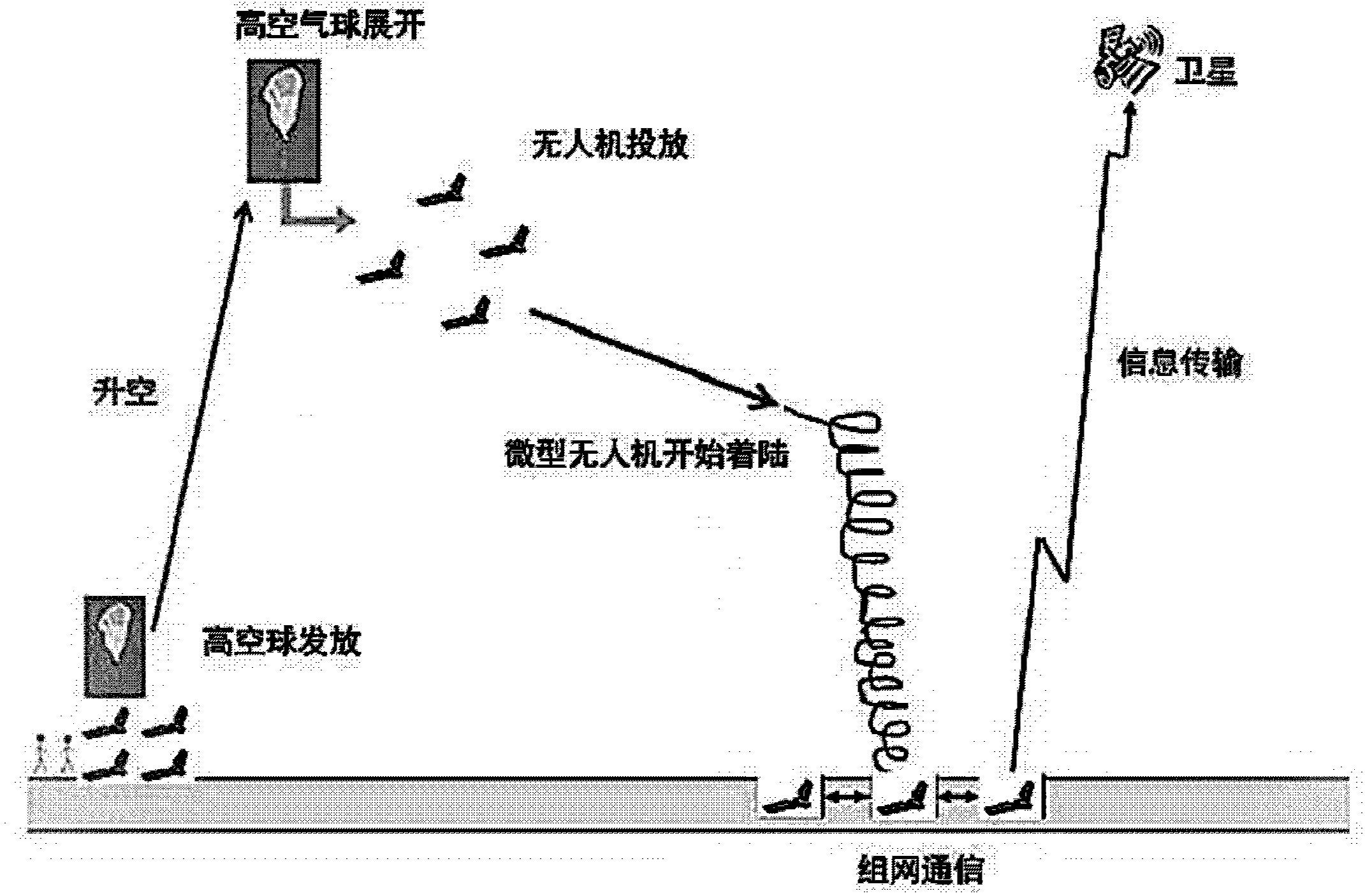 一种基于临近空间浮空平台的信息获取系统