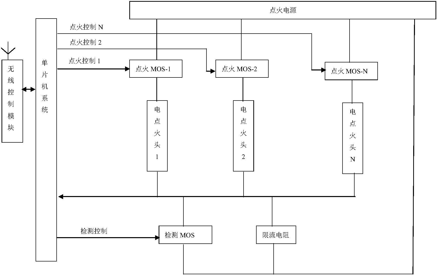 一种驱鸟炮多路点火控制器