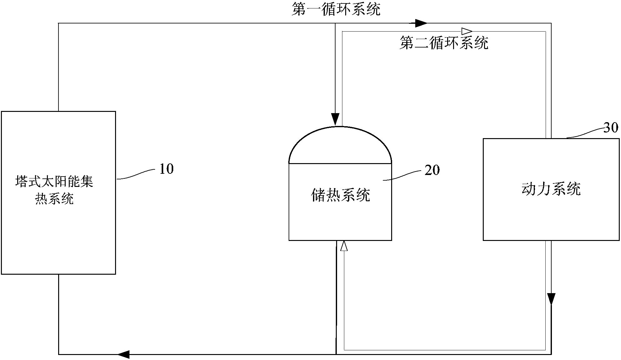 一种带有蓄热的闭式氦气轮机塔式太阳能热发电系统