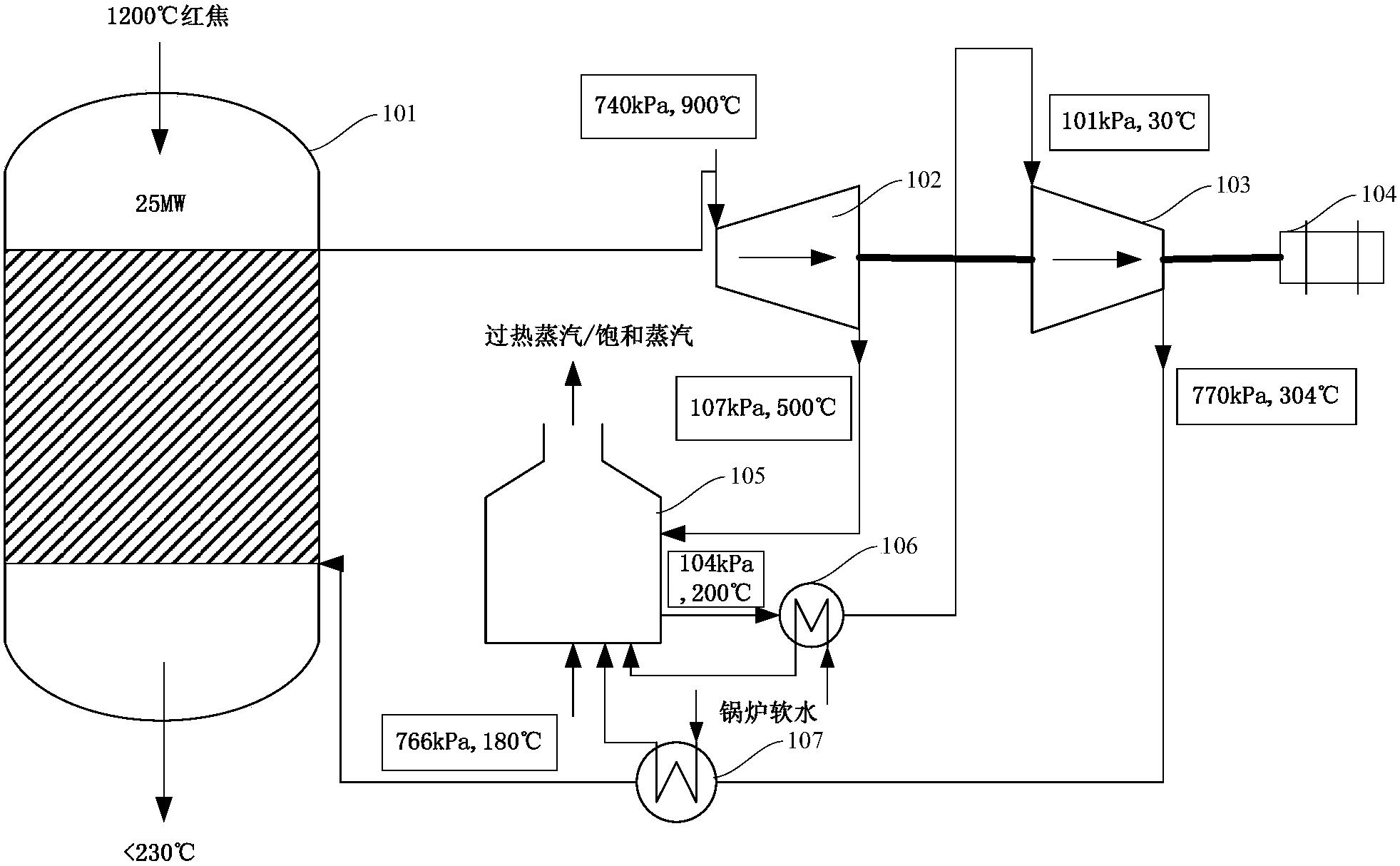 干熄炉结构及红焦显热发电系统